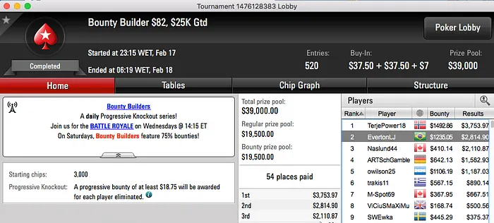 Marco "Salsicha" Alves Brilha no PokerStars & Mais 117