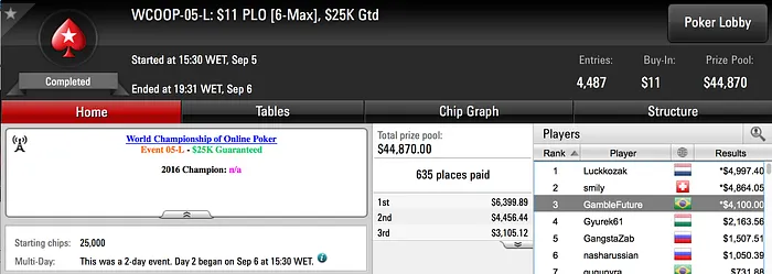 Muitos Brasileiros em Destaque no WCOOP; Maior Prêmio foi de .910 106