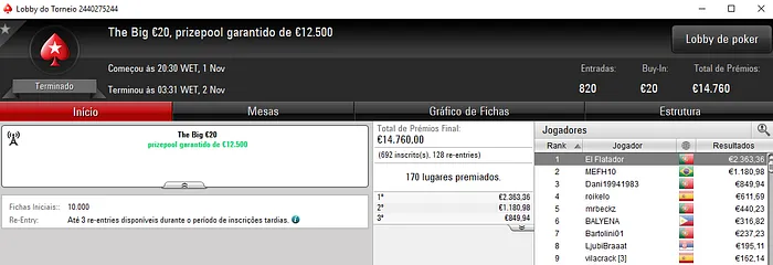 Super Thursday no Poker Online para El Flatador, KKmatamoscas e TAMN20 101