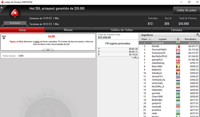 PokerStars: Edudrake1987 foi 6º no Super Tuesday do PokerStars & Mais 103