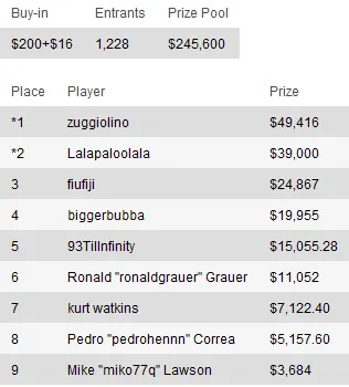 Sunday Briefing: "Zareta" leva maior prémio de domingo 109