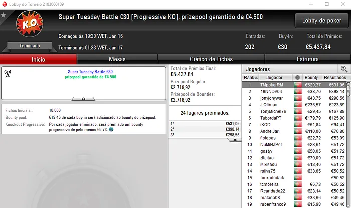 Rui Bouquet Vence Super Tuesday €100 e rmsgold o The Hot BigStack Turbo 105