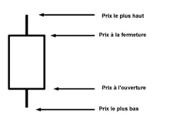 S'initier au trading en ligne en étant joueur de poker 101