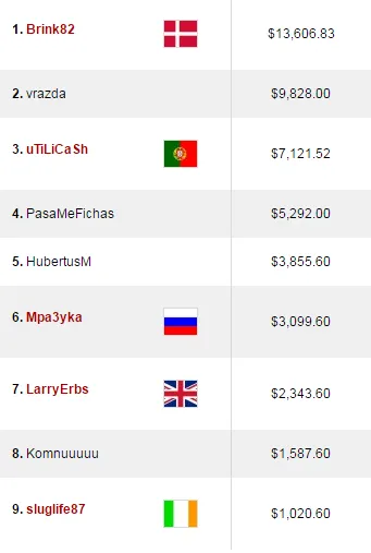 Tiago Pereira (12k), Hugo Soares (7K) e Diogo Veiga Lideram Resultados Online 102