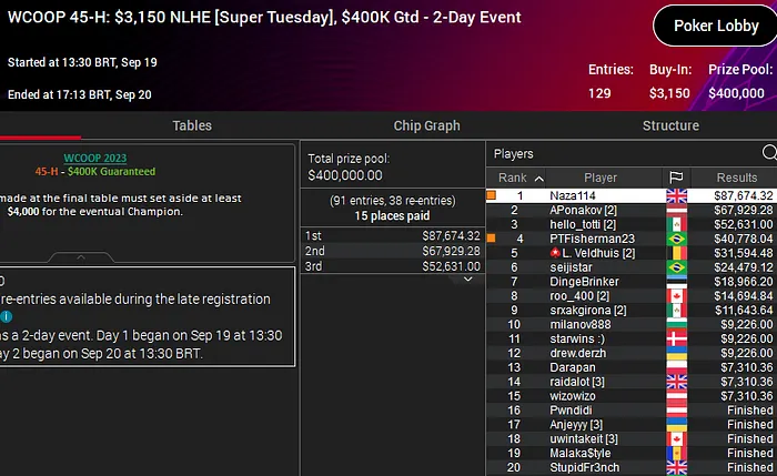 joao vieira naza114 campeão wcoop 2023