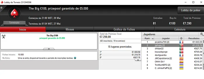 Pedro Cabeça Embolsa mais de €5,000 na Sessão de Sábado & Mais 102