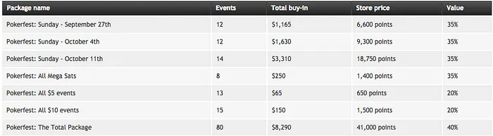 Qualify Today For the Pokerfest And Play For a Share of ,000,000! 101