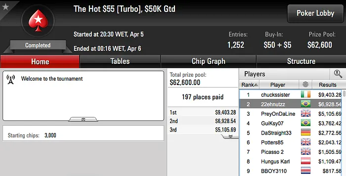 gringenkov 3º no Super Tuesday (k) & Mais 102