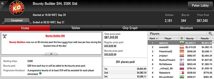 Joao Valli e daltonhb Cravam Dois Bounty Builder & Muito Mais 102