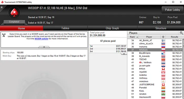 Michel Dattani e Manuel Ruivo Também Embolsam Prémios na PokerStars 102