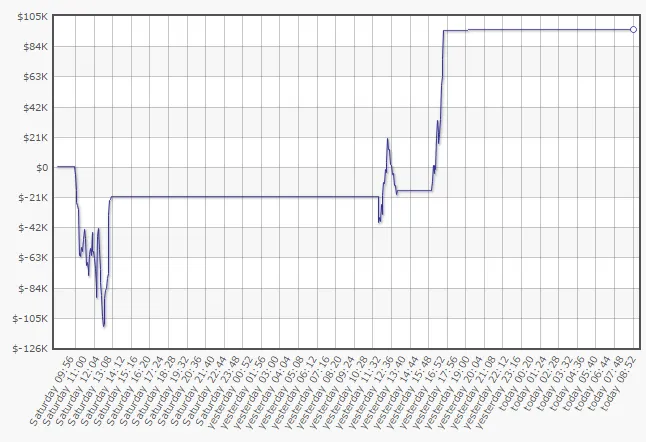 Últimas 48 Horas de Trueteller