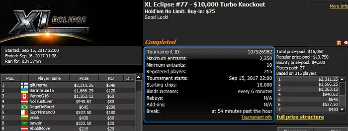 888poker XL Eclipse Day 6: Niklas Astedt Runner-Up in ,000 Knockout 103