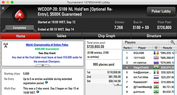 WCOOP 2015: Firas "firas71" Massouh Bronze no #21 (+k), 3 na Mesa Final do #20 & Mais 102