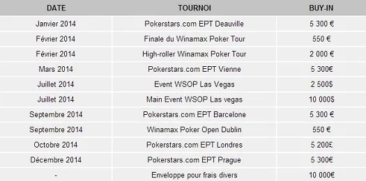 Top Shark Academy 2014 : Guillaume "volatile38" Diaz intègre la Team Winamax 101