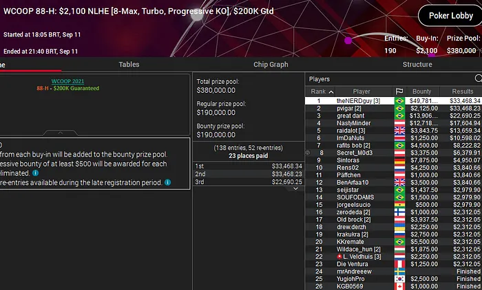 yuri martins campeão wcoop 2021