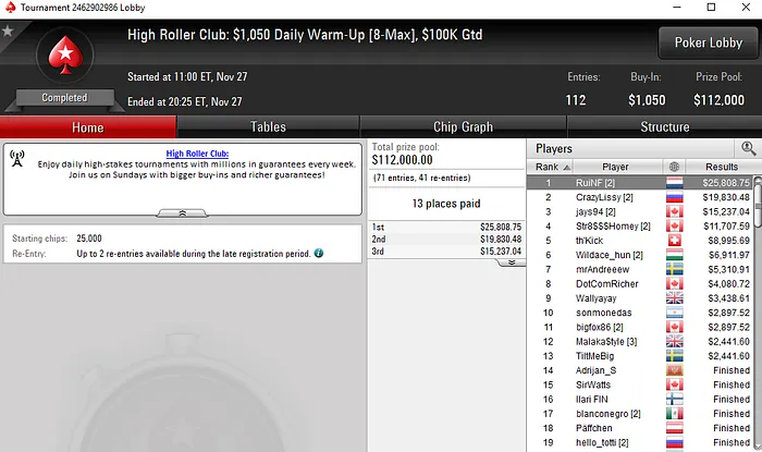 Rui "RuiNF" Ferreira Venceu High Roller Club: ,050 Daily Warm-Up 101