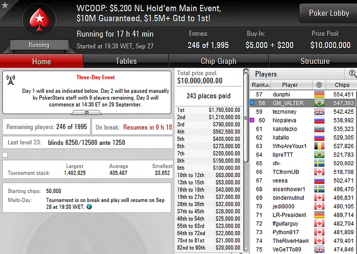 WCOOP Main Event