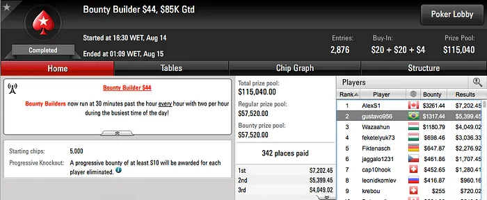 vonBaranow e Salsicha Entre os Que Mais Faturaram na Reta de Domingo 112