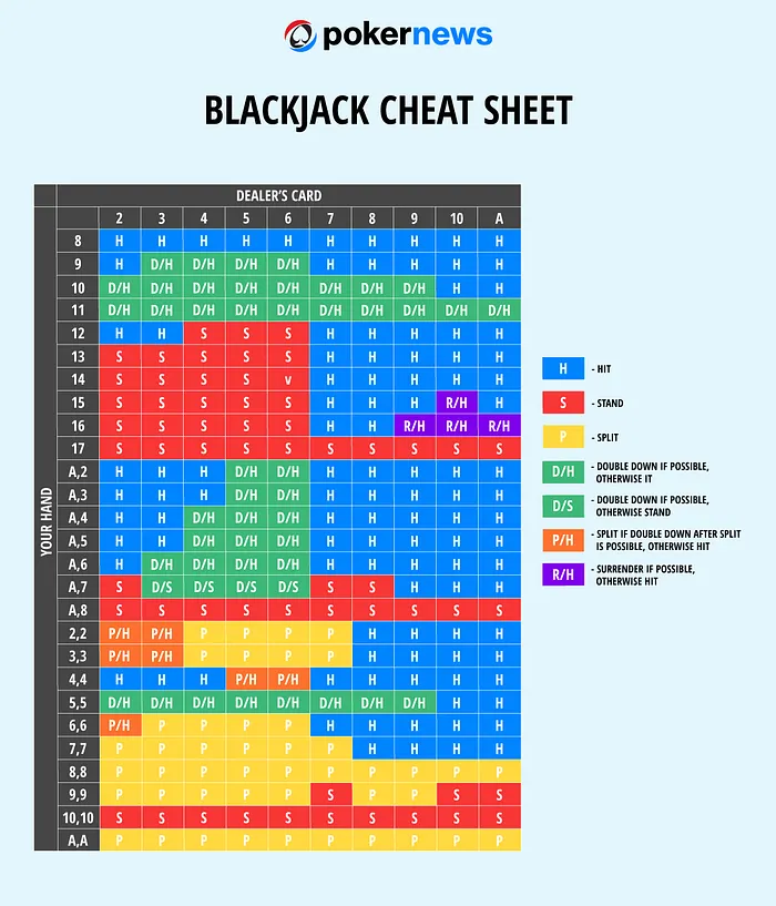 Blackjack Cheat Sheet