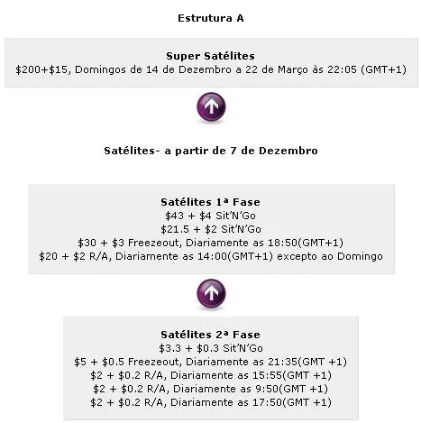 Participe no ECPoker Tour Salzburgo com a Chilipoker 101