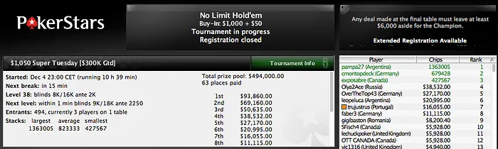 Sergio Cabrera ''trujustrus'' hace mesa final en el Super Tuesday 101