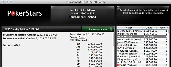 Tiago Dias, floptheguts e sonyricky88 Faturam 5 Dígitos, & Mais 106