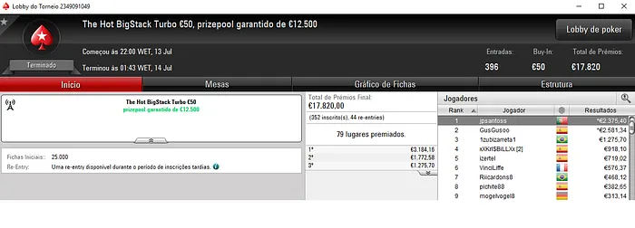 PokerStars.FRESPT: FabaoO ZJ, mtuga07 e jpsantoss Chegam aos 2 Milhares 103