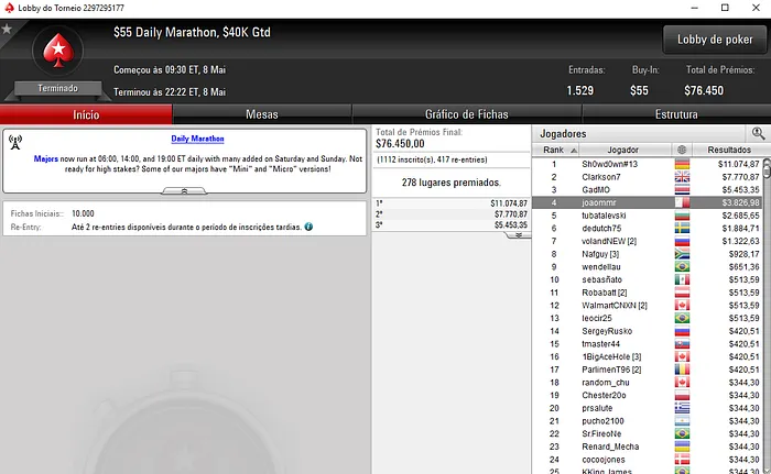 Resultados Internacionais: Rui Ferreira Embolsa ,975 na partypoker 106