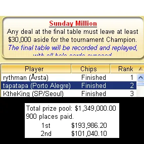 Tapatapa de Porto Alegre Ganha Maior Prémio Poker Jogador Brasileiro na Internet no Sunday Million - $139,752.00! 0001