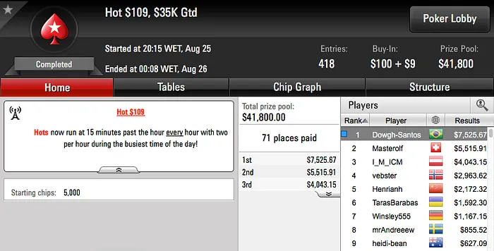 João Simão Crava Thursday Thrill (.662) & Mais 103