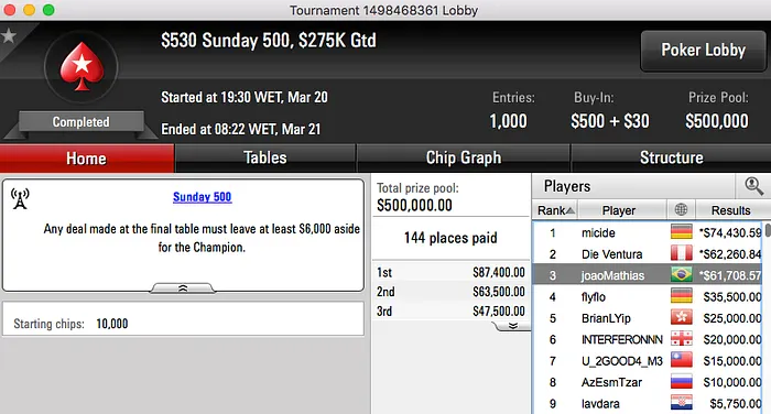 João Mathias 3º no Sunday 500 (k), vitinhorrn15 Crava Bigger 2 (k) & Mais 101