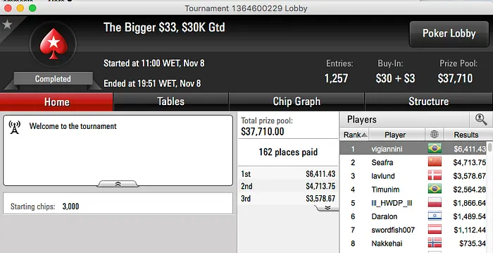 Firas "firas71" Massouh Cravou Sunday 500 do PokerStars & Mais 113