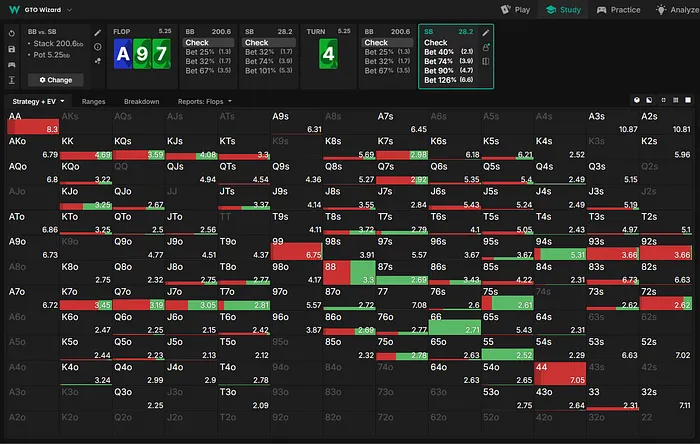 Small blind turn range