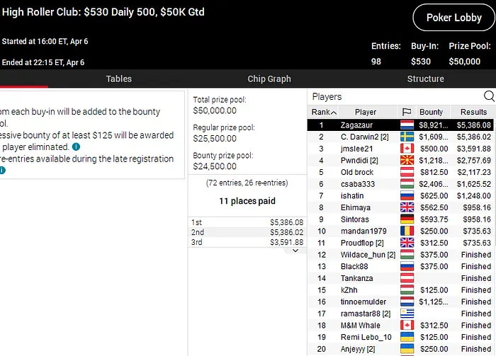 pokerstars poker online