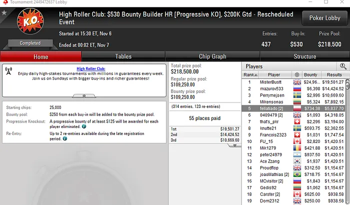 Tomás Paiva e Manuel Ruivo fazem a Festa nos Novos High Roller Club 104
