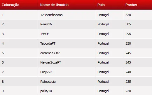 SaoGeorg Conquista Evento #24 e amlfaria é o Campeão do Evento #27 104