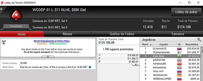 WCOOP: PaolinoBR Crava Primeiro Título para o Brasil & Mais 101