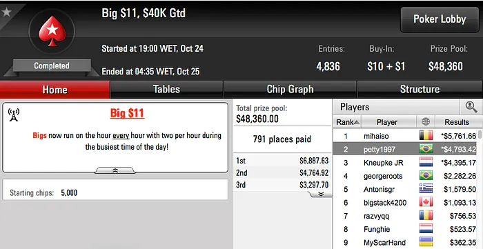 Matheusdad, Pedro Correa e felipebeltra Brilharam no PokerStars 106