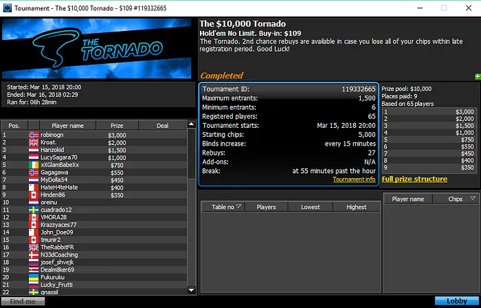 Tacuara e Naza114 em Grande Destaque na Sessão de Poker Internacional 107