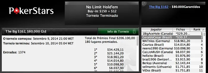 Geraldo Neto Forra Mais de USk no The Big US2 & Outros Resultados 101