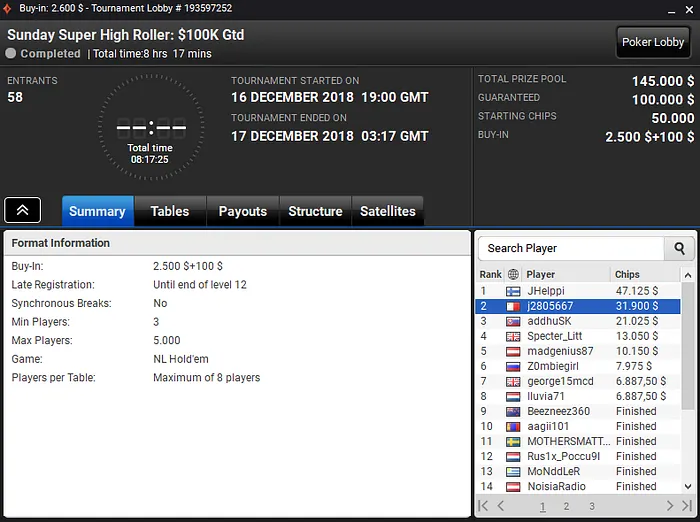 Segundo Lugar para J2805667 no Sunday Super High Roller (€31,900) 101