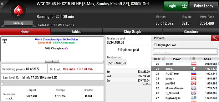 WCOOP: Muitos Milhares e 4 Portugueses em Dia 2 104