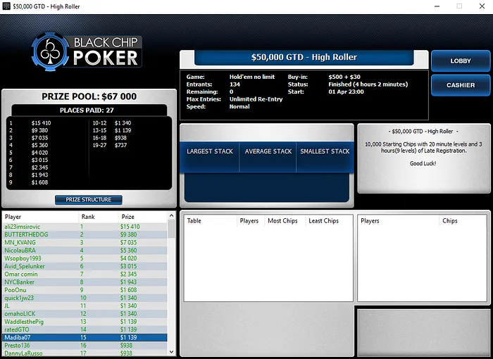 sousinha23 Venceu o Sunday 500; [Esmone_PT] 3º no Sunday Warm-Up & Mais 112