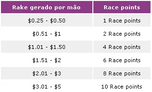 0,000 Race de Mesas Cash na ChiliPoker! 101