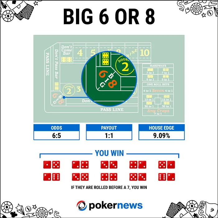 Big 6/8 in Casino Craps
