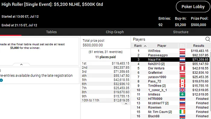 high roller club pokerstars