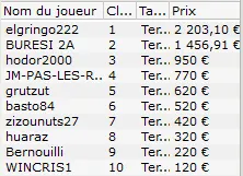 MTT Online : La domination des gros regs européens 108