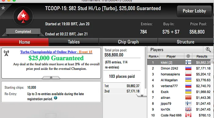 Rodrigo Caprioli Crava Evento #11 do Turbo Championship of Online Poker & Mais 105