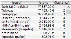 MTT Online : "I like dolla" conforte son statut de plus gros gagnant 2014 sur PokerStars.fr 104