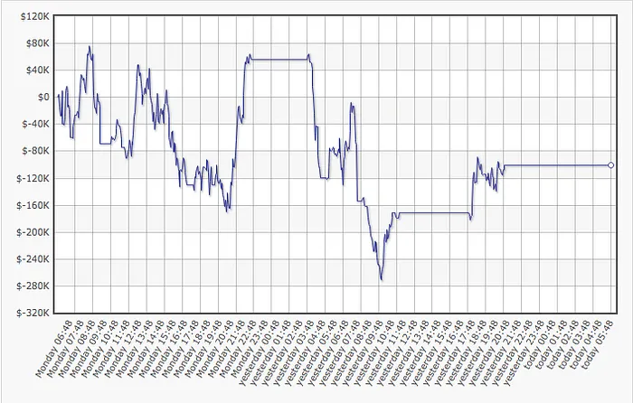 Ben "Ben86" Tollerene "Sacou" 5.100 a Phil "RaiseOnce" Ivey em 89 Mãos 101
